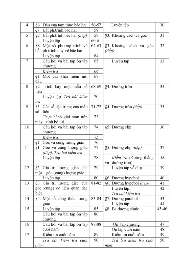 Phân phối chương trình toán 10 nâng cao! Toan10NC_Page_3