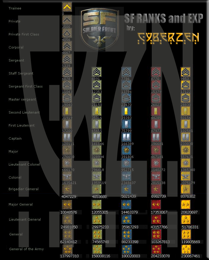 SF ranks and expi Pictures, Images and Photos