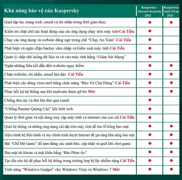 Kaspersky Reset Trial - Ver: 4.1.4  BangTinhNang-Kas2011