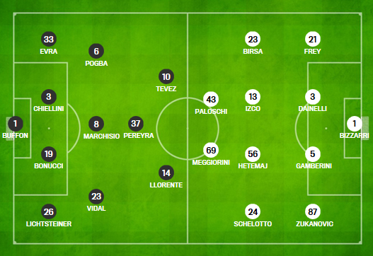 20. Spieltag: Juventus - Chievo, 2:0 Liste_zpsf7e8b89e