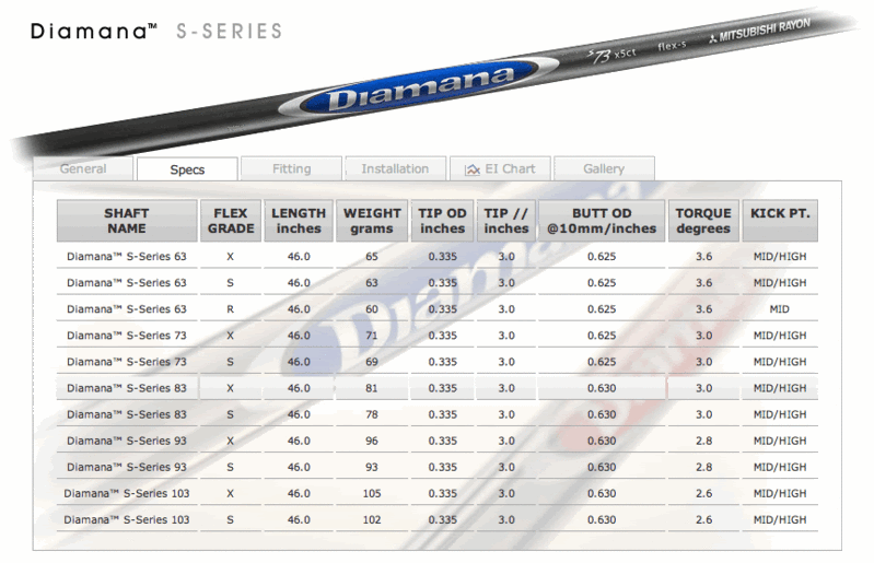  The New Diamana B Series - Just landed Diamanablueboard