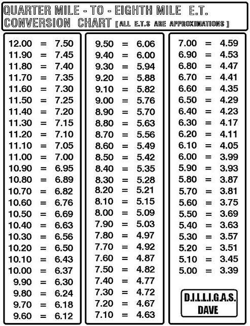 times-conversion-chart