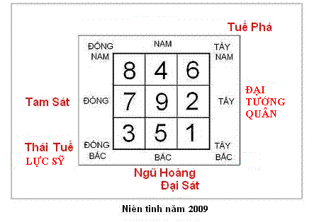 Huyền Không Phi Tinh Nintinh2009