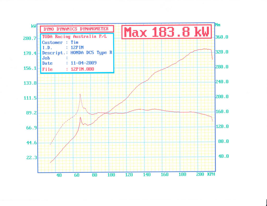 Timofytit's Intro - One To Pin DC5R DynoChart1