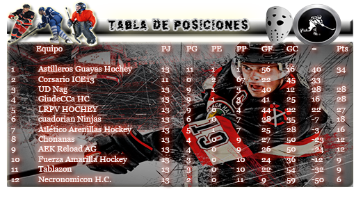 Zona Guayas Liga%20hockey%20ecuador_zps07oyadbo