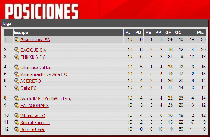 Primera 1.2  Posiciones_promocion12-5