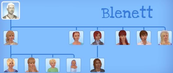 Sugupuud Myfamilytree