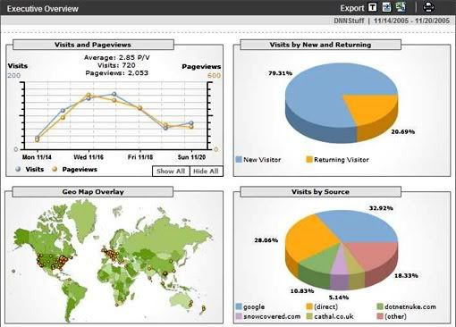 La solución de análisis web más inteligente y fácil de usar. Analitics2