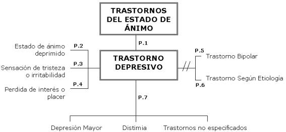 El Mentefacto Mentefacto02