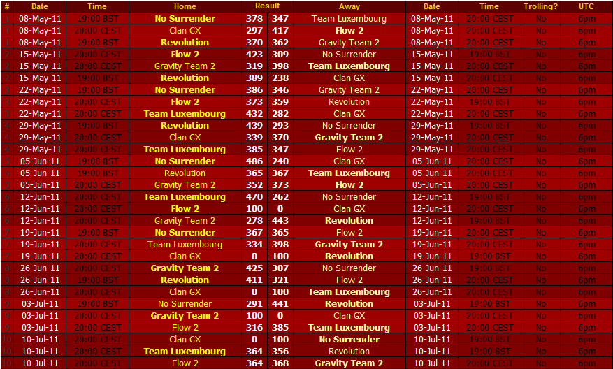 WCL 9: Resultados, clasificiaciones y horarios. Fixtures