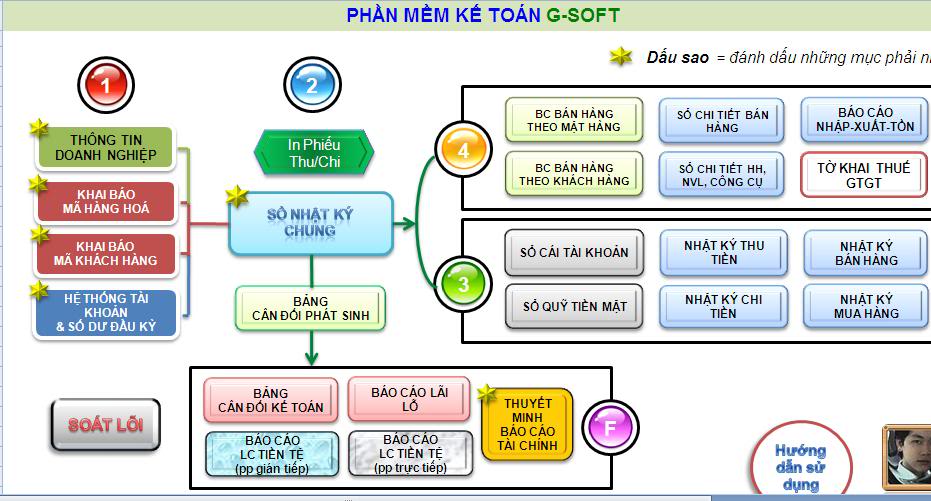 Phần mềm Kế toán G Soft phiên bản beta Gsoft