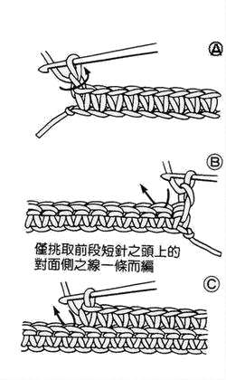 Kỹ thuật móc cơ bản Mimcnngc