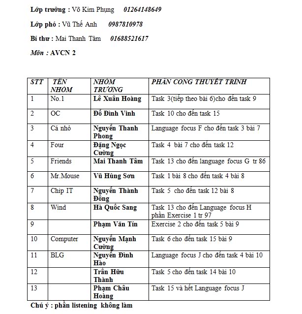 Danh sách các nhóm thuyết trình AVCN2 AVCN