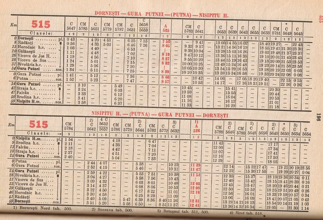 515 : Dorneşti - Gura Putnei - (Putna) - Nisipitu - Seletin UKR - Pagina 2 004-1
