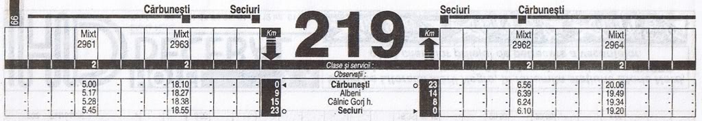 220 : Carbunesti - Albeni - Seciurile - Pagina 2 014-1