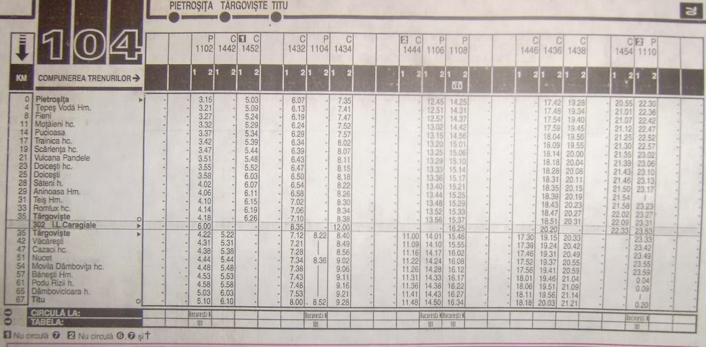 104 : Titu - Targoviste - Pietrosita 104b