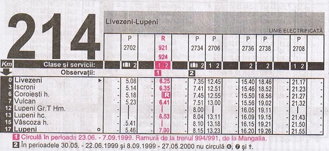 214 : Livezeni - Lupeni 214a