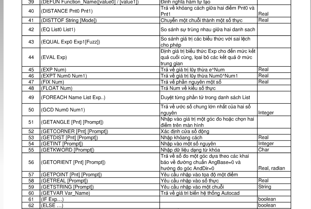 Một số lệnh cơ bản của AutoLisp! Lisp3