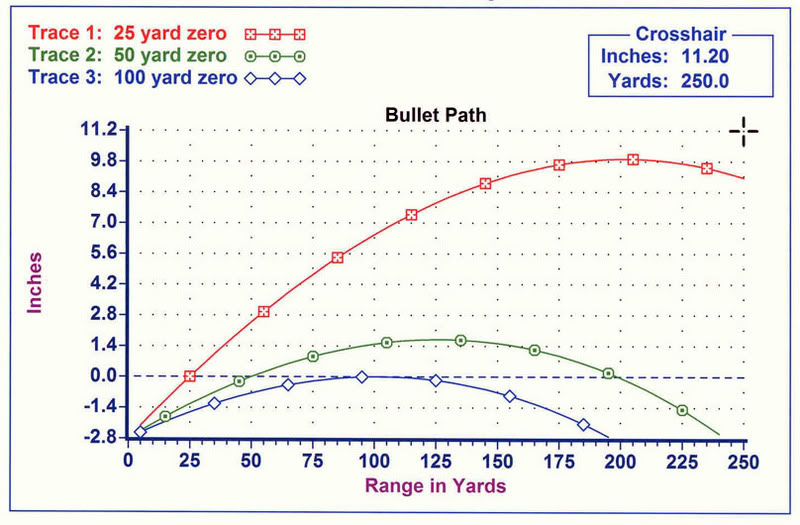 Trajectoire AR15zerochart