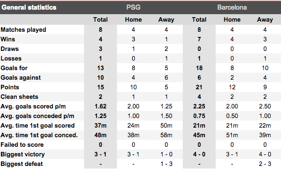 UEFA Champions League 1/4, LEG 2 | FC Barcelona vs Paris SG| 21 April 2015 Screen%20Shot%202015-04-12%20at%205.34.10%20pm_zpsxoddabui