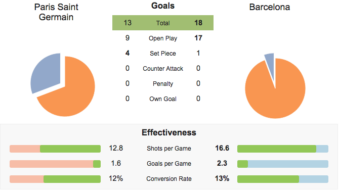 UEFA Champions League 1/4, LEG 2 | FC Barcelona vs Paris SG| 21 April 2015 Screen%20Shot%202015-04-12%20at%205.37.13%20pm_zpsryzijd3d