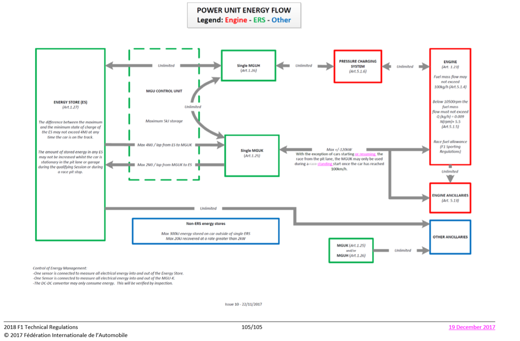 L'allocation d'énergie électrique sur un tour varie-t-elle en fonction des circuits? Appendix%203_zpsvtzbordj