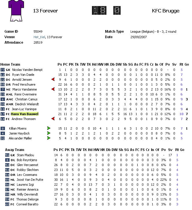 [compoB] 06/10 vs 13Forever 13for-3