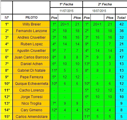 CAMPEONATO TC 3LITROS - BLINDADOS CAMP-TC-RABBIT-2-2015