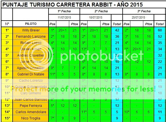 CAMPEONATO TC 3LITROS - BLINDADOS CAMP-TC-RABBIT-3-2015