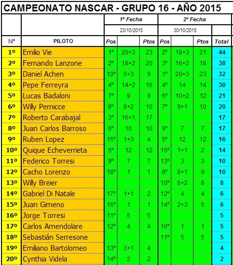 CAMPEONATO NASCAR - 2015 - G16 - SEGUNDA FECHA NASCAR%202015%20CAMPEONATO%202