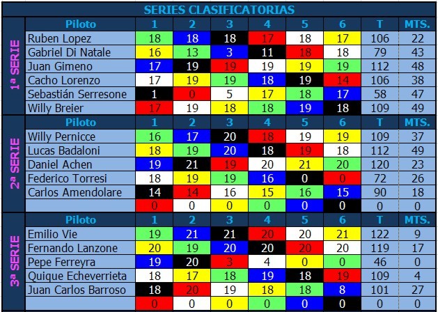 CAMPEONATO NASCAR - 2015 - G16 - SEGUNDA FECHA NASCAR%202015%20CLASIFICATORIAS%202