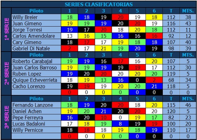 CAMPEONATO NASCAR - 2015 - G16 - TERCER FECHA NASCAR%202015%20CLASIFICATORIAS%203