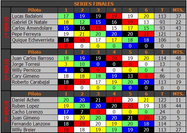 CAMPEONATO NASCAR - 2015 - G16 - TERCER FECHA NASCAR%202015%20FINALES%203