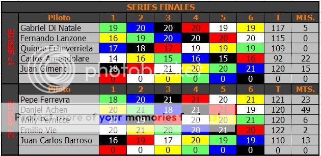 CAMPEONATO NASCAR - 2015 - G16 - CUARTA FECHA NASCAR%202015%20FINALES%204