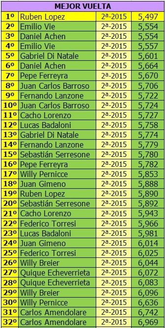 CAMPEONATO NASCAR - 2015 - G16 - SEGUNDA FECHA NASCAR%202015%20MEJOR%20VUELTA%202