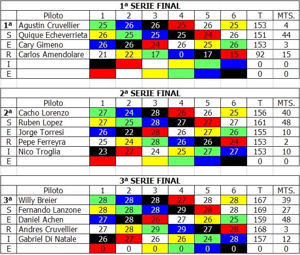 CAMPEONATO TC 3LITROS - BLINDADOS SERIES-TC-RABBIT-2015-04