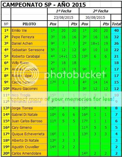 CAMPEONATO SPORT PROTOTIPO G12 - DIABLITO SPG12-2015-CAMPEO-2