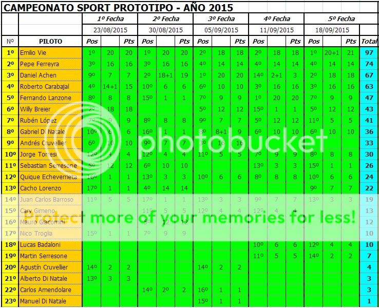 CAMPEONATO SPORT PROTOTIPO G12 - DIABLITO SPG12-2015-CAMPEO-5