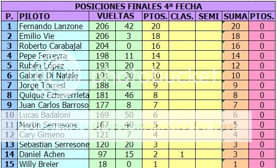 CAMPEONATO SPORT PROTOTIPO G12 - DIABLITO SPG12-2015-POSIC-4