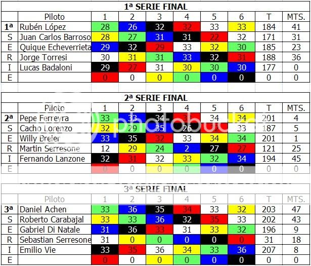 CAMPEONATO SPORT PROTOTIPO G12 - DIABLITO SPG12-2015-SERIES-5