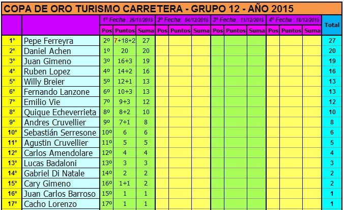 COPA DE ORO 2015 - TC 3 LITROS - G12 - PRIMER FECHA TC%203%20LITROS%202015%20CAMPEONATO%20CO1