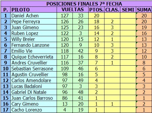 COPA DE ORO 2015 - TC 3 LITROS - G12 - PRIMER FECHA TC%203%20LITROS%202015%20POSICIONES%20CO1