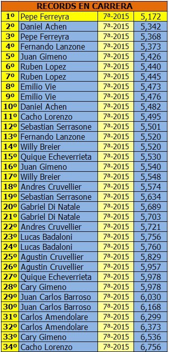 COPA DE ORO 2015 - TC 3 LITROS - G12 - PRIMER FECHA TC3%20LITROS%202015%20MEJOR%20VUELTA%20CO1