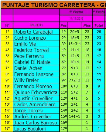 TC 3 LITROS - G12 - 2016 - PRIMER FECHA CAMPEONATO-TC%203%20LITROS%201