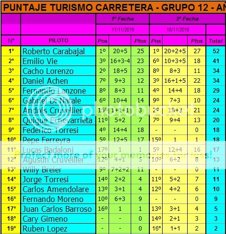 TC 3 LITROS - G12 - 2016 - SEGUNDA FECHA CAMPEONATO-TC%203%20LITROS%202