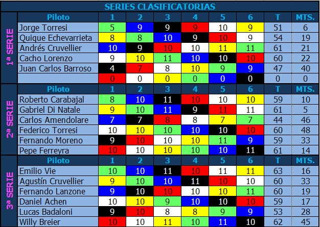 TC 3 LITROS - G12 - 2016 - PRIMER FECHA CLASIFICACION-TC%203%20LITROS%201