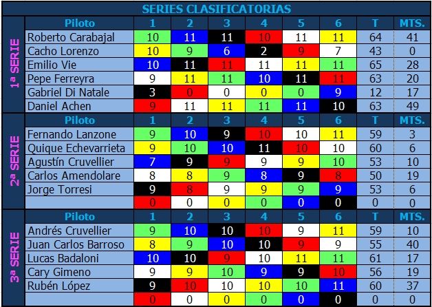 TC 3 LITROS - G12 - 2016 - SEGUNDA FECHA CLASIFICACION-TC%203%20LITROS%202