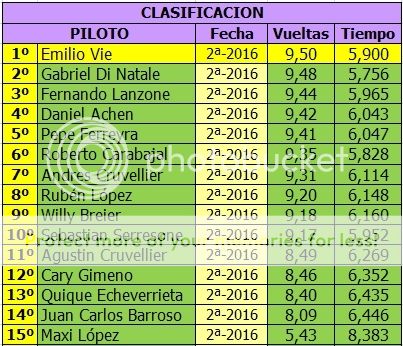 CAMPEONATO LE MANS - BLINDADO - 1/24 - 2016 - SEGUNDA FECHA LE%20MANS%20BLINDADO%20-%20CLASIFICACION%202