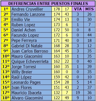 CAMPEONATO LE MANS - BLINDADO - 2016 - 1/24 - SEXTA Y ULTIMA FECHA LE%20MANS%20BLINDADO%20-%20DIFERENCIAS%206