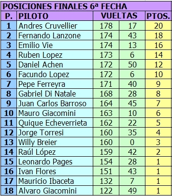 CAMPEONATO LE MANS - BLINDADO - 2016 - 1/24 - SEXTA Y ULTIMA FECHA LE%20MANS%20BLINDADO%20-%20POSICIONES%206